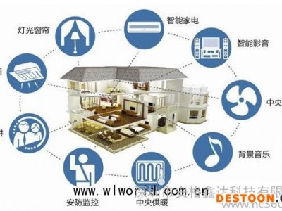 angeda智能家居智能家居产品，智能家居，代理加盟