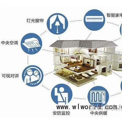 angeda智能家居智能家居产品，智能家居，代理加盟