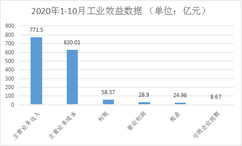 家居企业发展现状