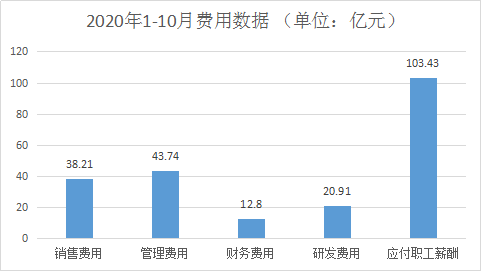 地板相关行业