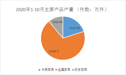 家居企业发展现状