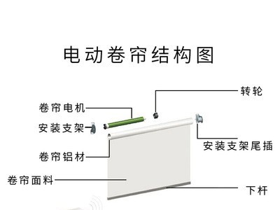 电动窗帘遥控自动广告logo卷帘 办公室酒店大堂智能升降遮阳窗帘图2