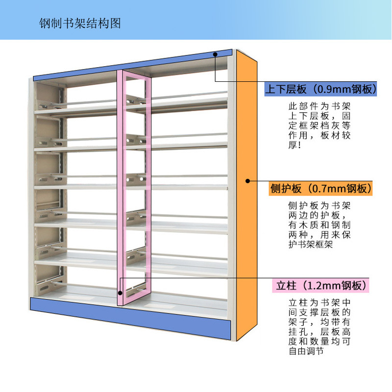 书架结构图