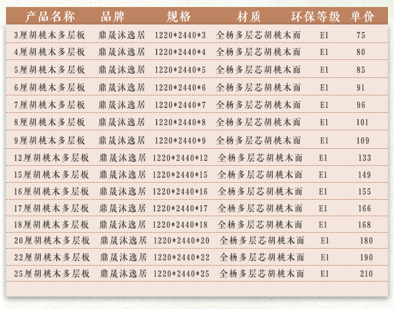 胡桃木多层板详情页_04