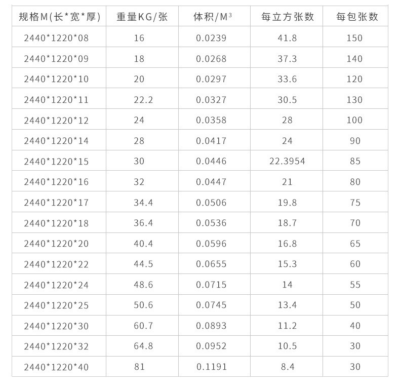 描述7