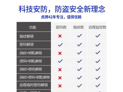 家用小型指纹保险箱智能WiFi监控防盗办公室保险柜床头保管箱入墙图3
