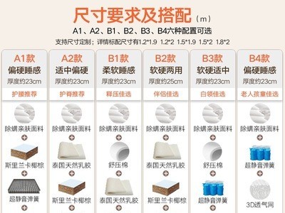 批发乳胶床垫独立弹簧席梦思椰棕棕垫酒店家用海绵加厚宿舍单双人图3