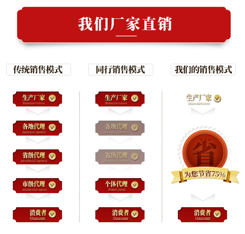 厂家直销.jpg