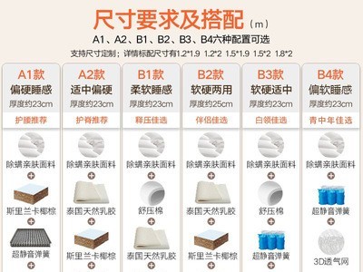 天然乳胶床垫 席梦思天然椰棕垫弹簧加厚1.8米软硬酒店民宿舍家用图3