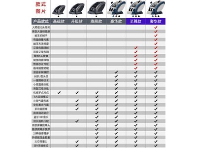 豪华按摩椅家用电动全身多功能8D智能头颈椎部按摩零重力太空舱图2