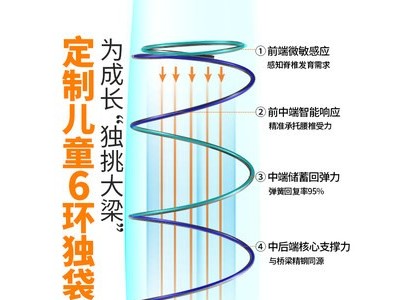 独立弹簧进口乳胶床垫1.2m/1.5米床图2