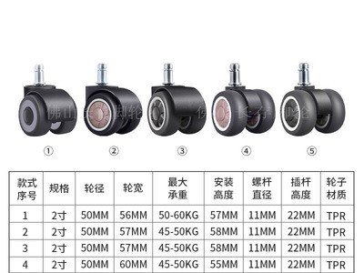 跨境专供2寸TPR静音脚轮家具办公椅万向轮四轴承双轮卡簧承重滑轮图4