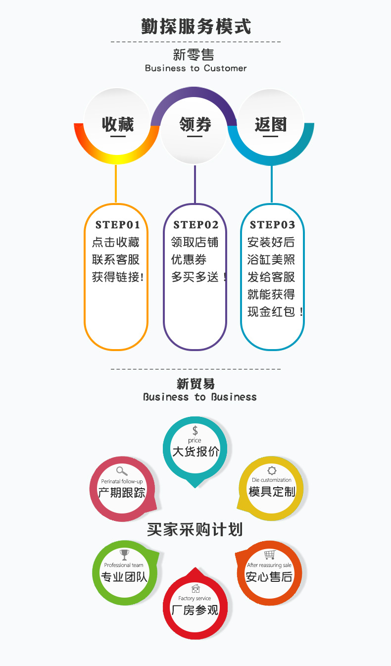 企业模式(去方正版2).jpg