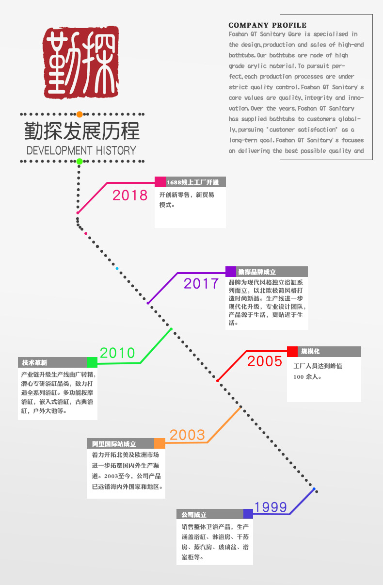 公司历程(去方正版2).jpg