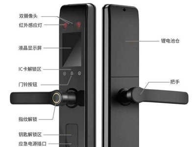 智能家居 多功能木门指纹电子门锁 掌纹人脸识别 刷卡感应 密码锁图3