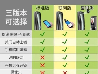 三汉小蛮腰全自动指纹锁密码锁防盗门锁可视猫眼指纹锁远程智能锁图4