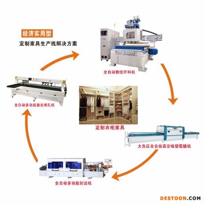 定制衣柜机器一套设备价格 定制衣柜设备厂家直销