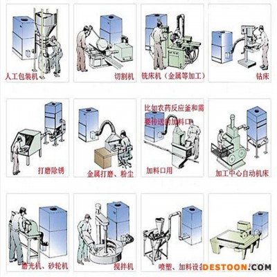 直销外圆磨床吸尘器 无锡机床车床除尘机 金属模具加工粉尘除尘器集尘机