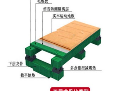 鑫德供应 贵阳 体育馆木地板 橡木运动地板 工艺