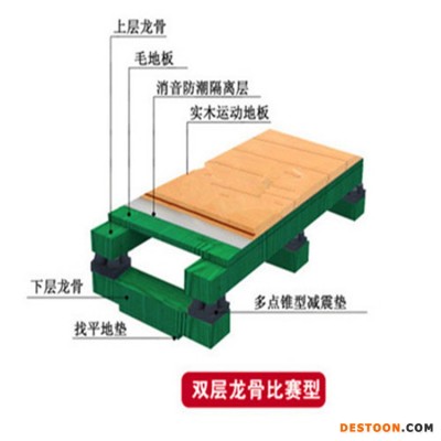 鑫德供应 贵阳 体育馆木地板 橡木运动地板 工艺