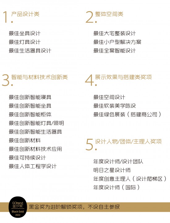 点击打开原图 微信内奖项_画板 1
