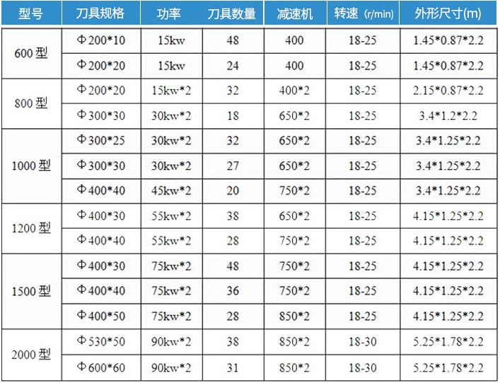 橡胶撕碎机 锦卓1000型轮胎撕碎机 H13刀具使用寿命好示例图16