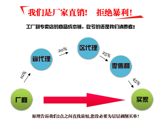 广东东莞厂家批发直销小型皮革沙发布料热转印标机示例图2