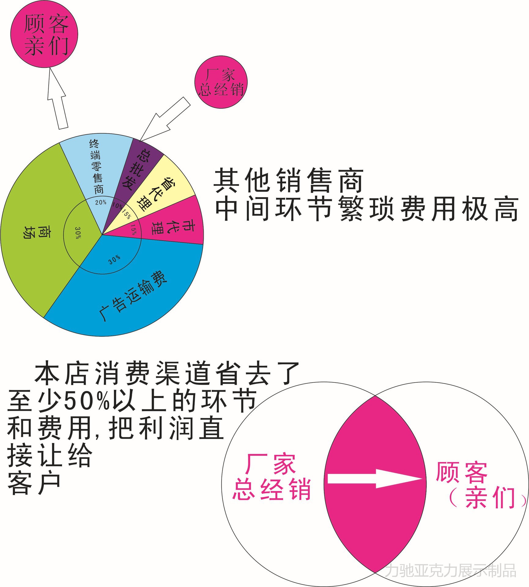 简约亚克力书桌价格 供应现代透明电脑桌 办公桌写字台桌批发示例图4