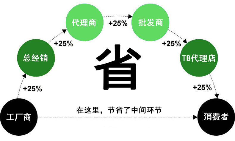 长期提供防腐木座椅 公园 防腐木公园排椅 广场防腐木座椅示例图16