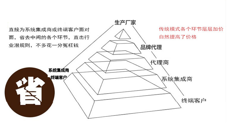 科桌升降电脑桌 多媒体电脑会议桌 升降式办公桌 显示器升降桌自动调节升降课桌示例图11