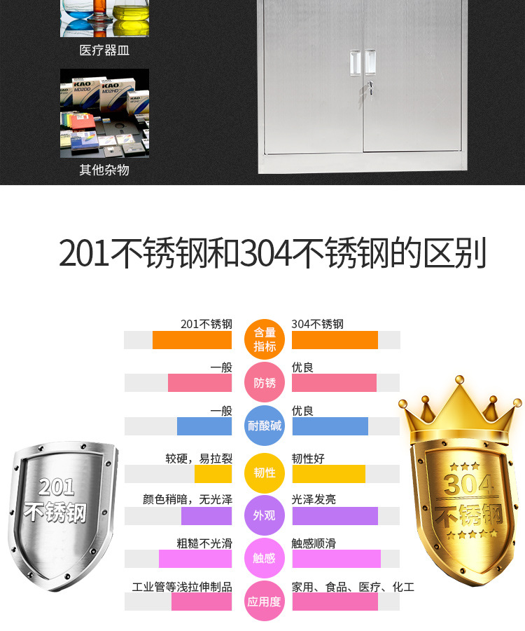 不锈钢文件柜更衣柜器械柜医疗柜药品储物柜不锈钢仪器柜西药柜子示例图3