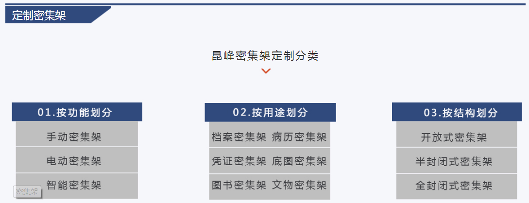 定制密集柜.png