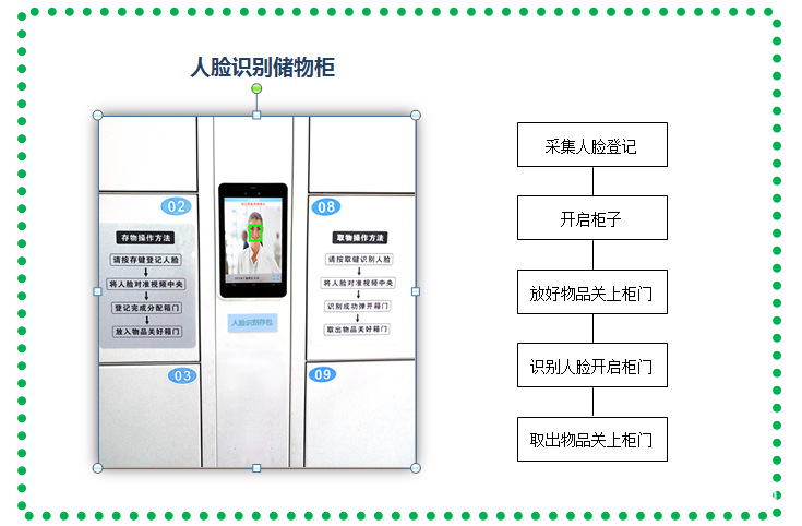 储物柜使用说明