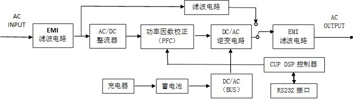 厂家直供UPS电源长机C3KL2400W外置电池续航1小时12V38AH8节包邮示例图2