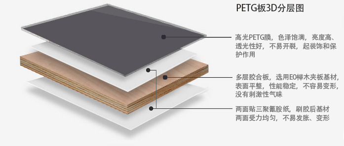 吉盛 整体开放式高端PETG橱柜定做厨房吊柜壁柜进口材质示例图1