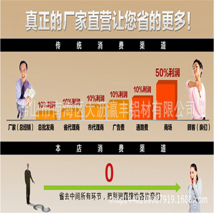 全新瓷砖橱柜柜体铝材 橱柜柜体铝合金橱柜柜体 吊柜型材示例图4