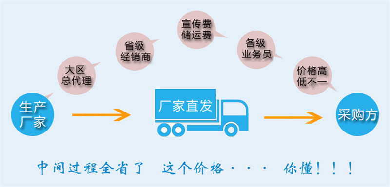 2吨转运垃圾箱厂家质优价廉厂家批发拉臂垃圾箱价格示例图1