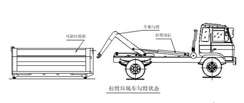 2吨转运垃圾箱厂家质优价廉厂家批发拉臂垃圾箱价格示例图16
