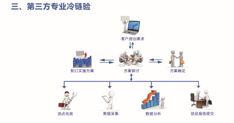 验证详情3.jpg