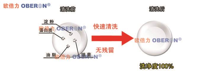 餐具消毒公司超声波洗碗机 全自动超声波洗碗机武汉厂家示例图6