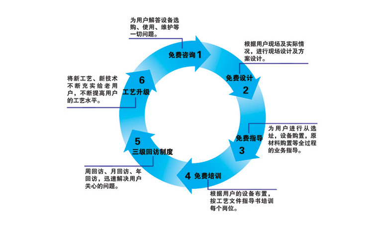 欧倍力食堂洗碗机 全自动洗冲一体机洗碗机 厂家直销示例图15