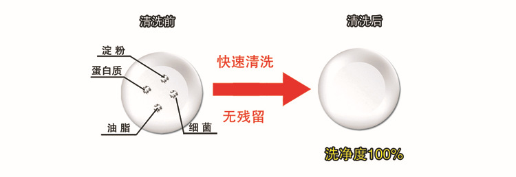 欧倍力商用洗碗机价格食堂全自动大型图片视频 北京厂家直销示例图4