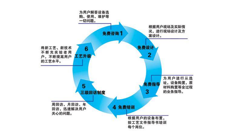 欧倍力洗碗机  酒店全自动洗碗设备厂家直销示例图11