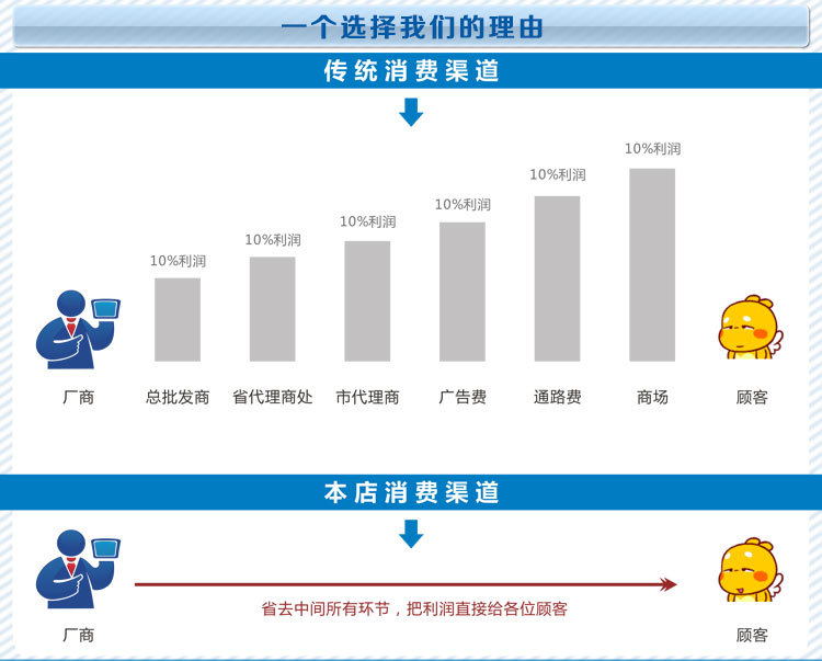 玻璃门啤酒饮料冰箱 小型 冷藏柜 商用立式冰柜水果蔬菜保鲜柜示例图19