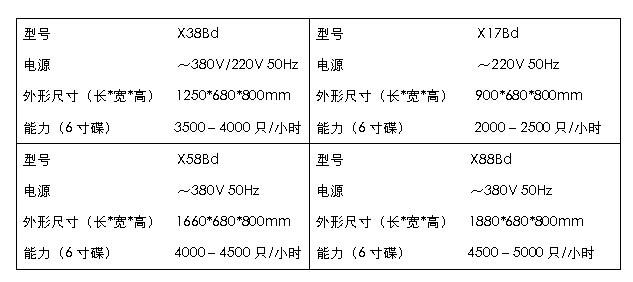 单槽机规格.jpg