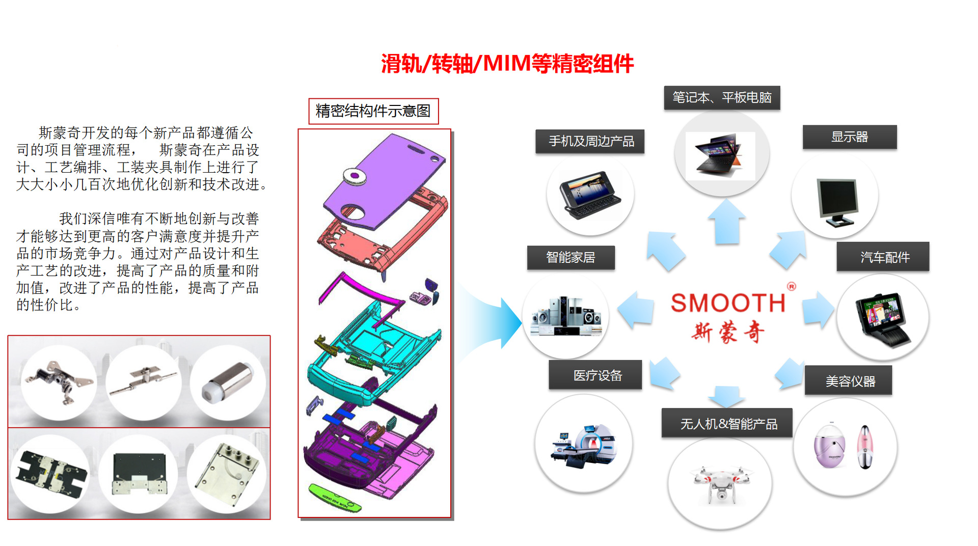 斯蒙奇指纹锁滑盖滑轨 35mm滑动行程结构智能电子锁直滑滑轨定制示例图5