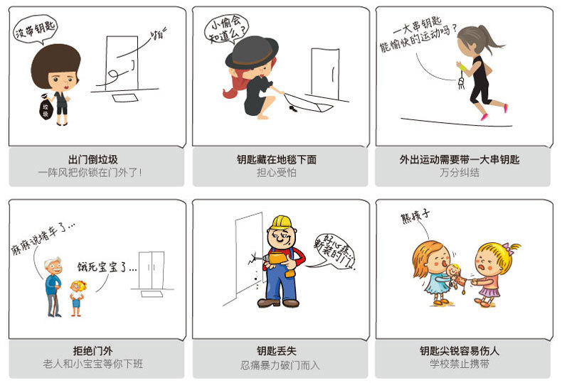 智能指纹密码刷卡锁家用防盗门锁大门密码锁自动上锁示例图18
