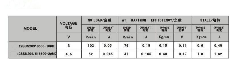 N20减速电机安防密码锁滑盖电动机  6V减速微型电机 N20减速电机示例图3
