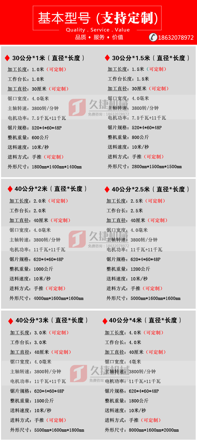 新型多功能对口锯 带锯机 圆木推台锯 开片手推锯 圆木多片锯示例图5