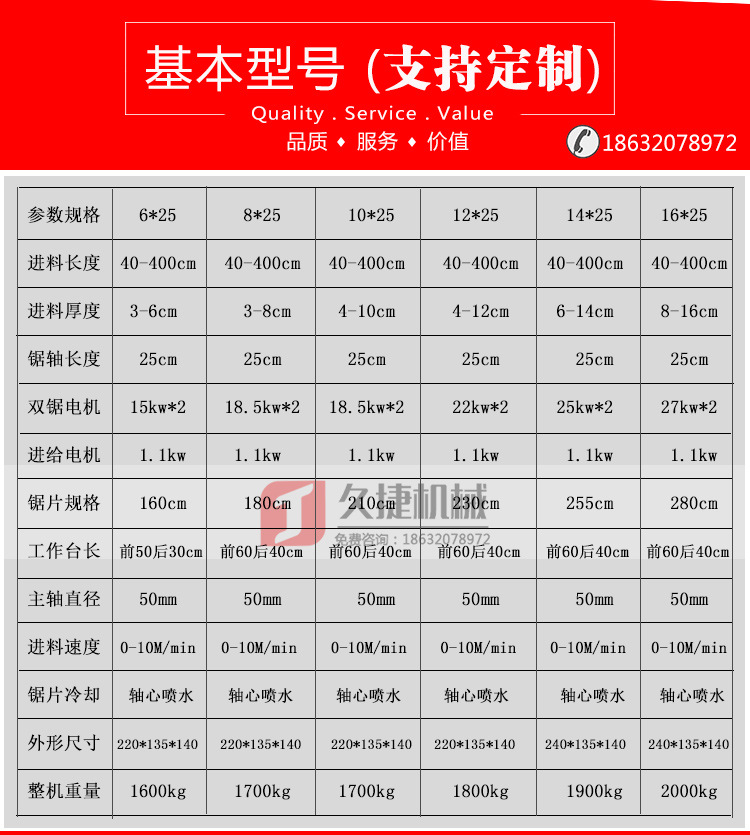 圆木方木多片锯全自动小大型二轴三轴废旧模板细木条木工机械设示例图4